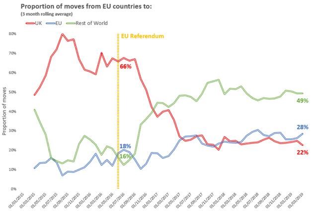EU-snubs-UK-graph-1.jpg