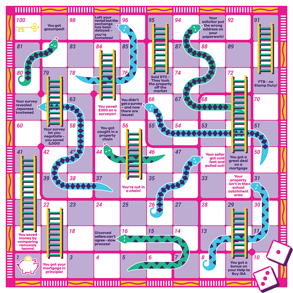 Snakes and property ladders