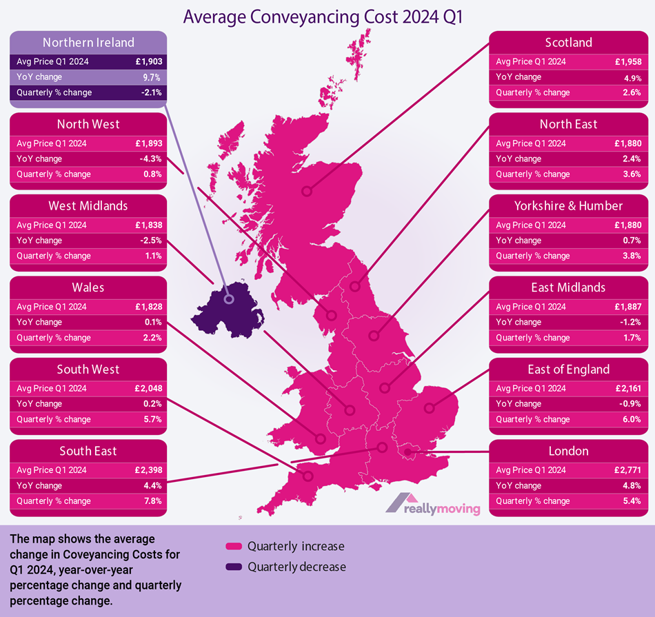 Average Conveyancing Cost Q1 2024 by reallymoving.com