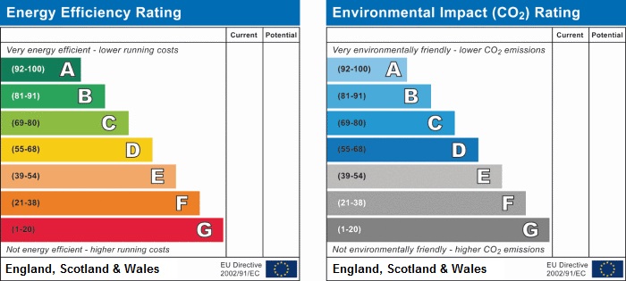 Latest EPC Regulations for Landlords