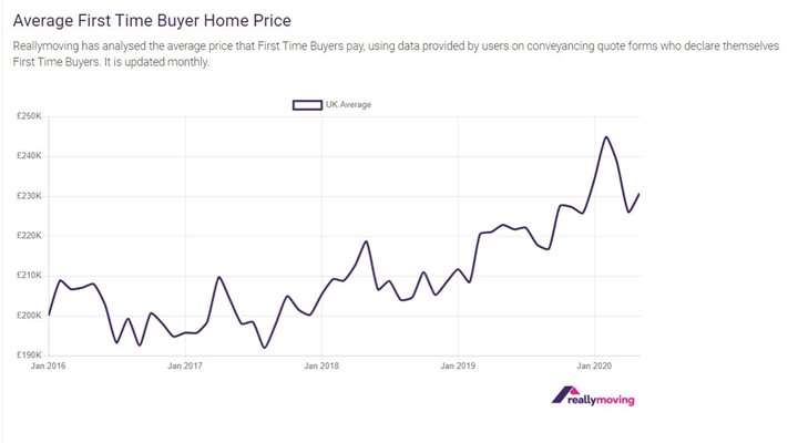 first time buyer mortgage calculator scotland
