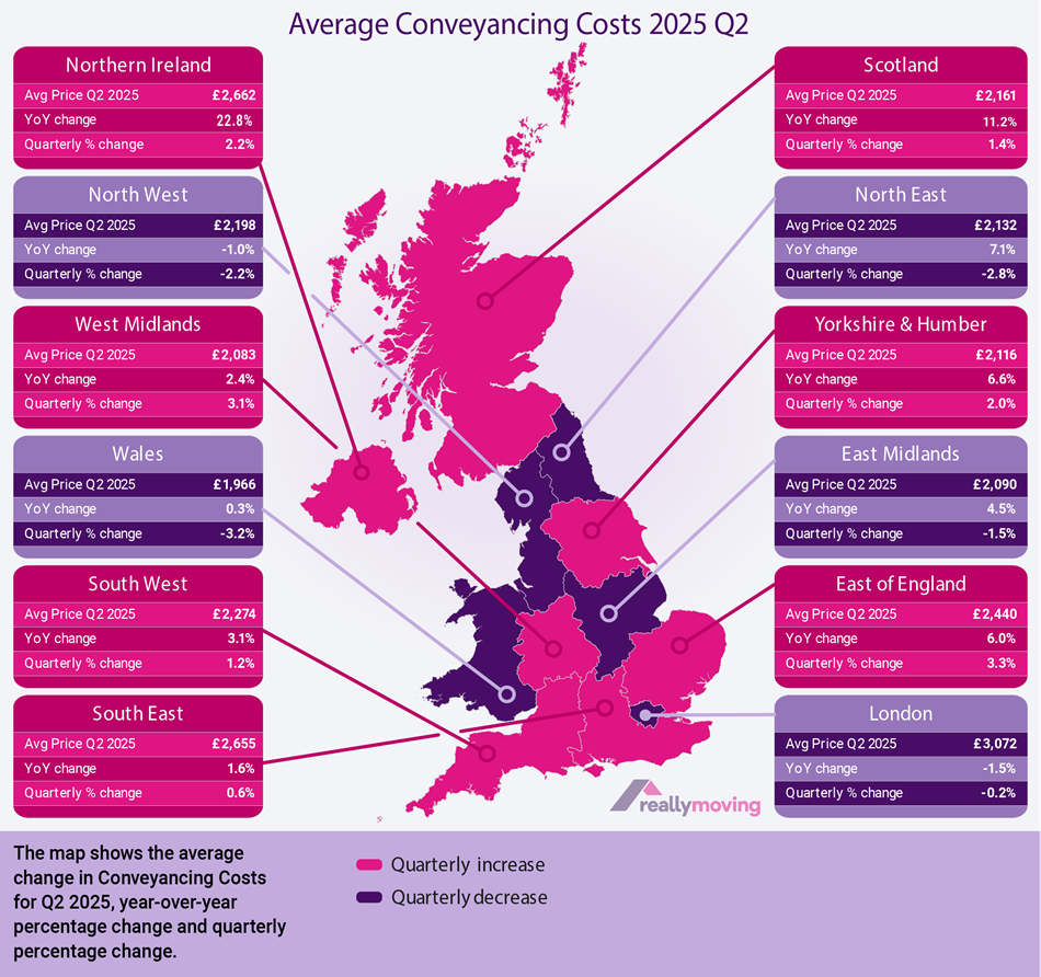 Average Conveyancing Cost Q2 2025 by reallymoving,com